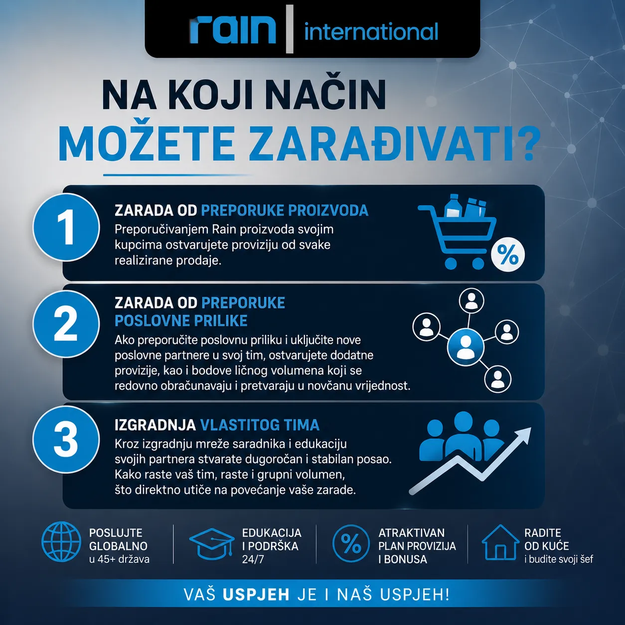 Rain partner BiH - načini zarade kroz preporuku proizvoda, poslovnu priliku i izgradnju tima u Rain Internationalu