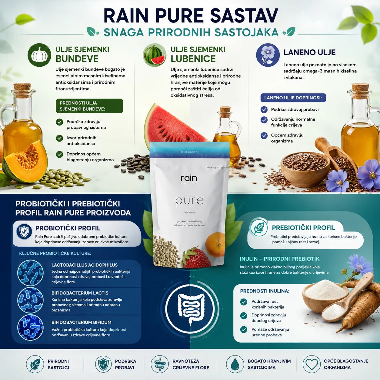 Rain Pure sastav – probiotici, prebiotici i prirodna ulja za zdravlje crijeva i probavnog sistema