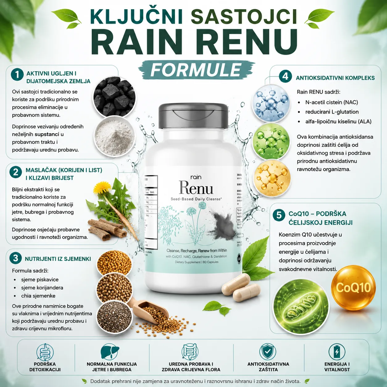 Rain RENU ključni sastojci – aktivni ugljen, dijatomejska zemlja, maslačak, NAC, glutation, CoQ10 i chia sjemenke | BiH